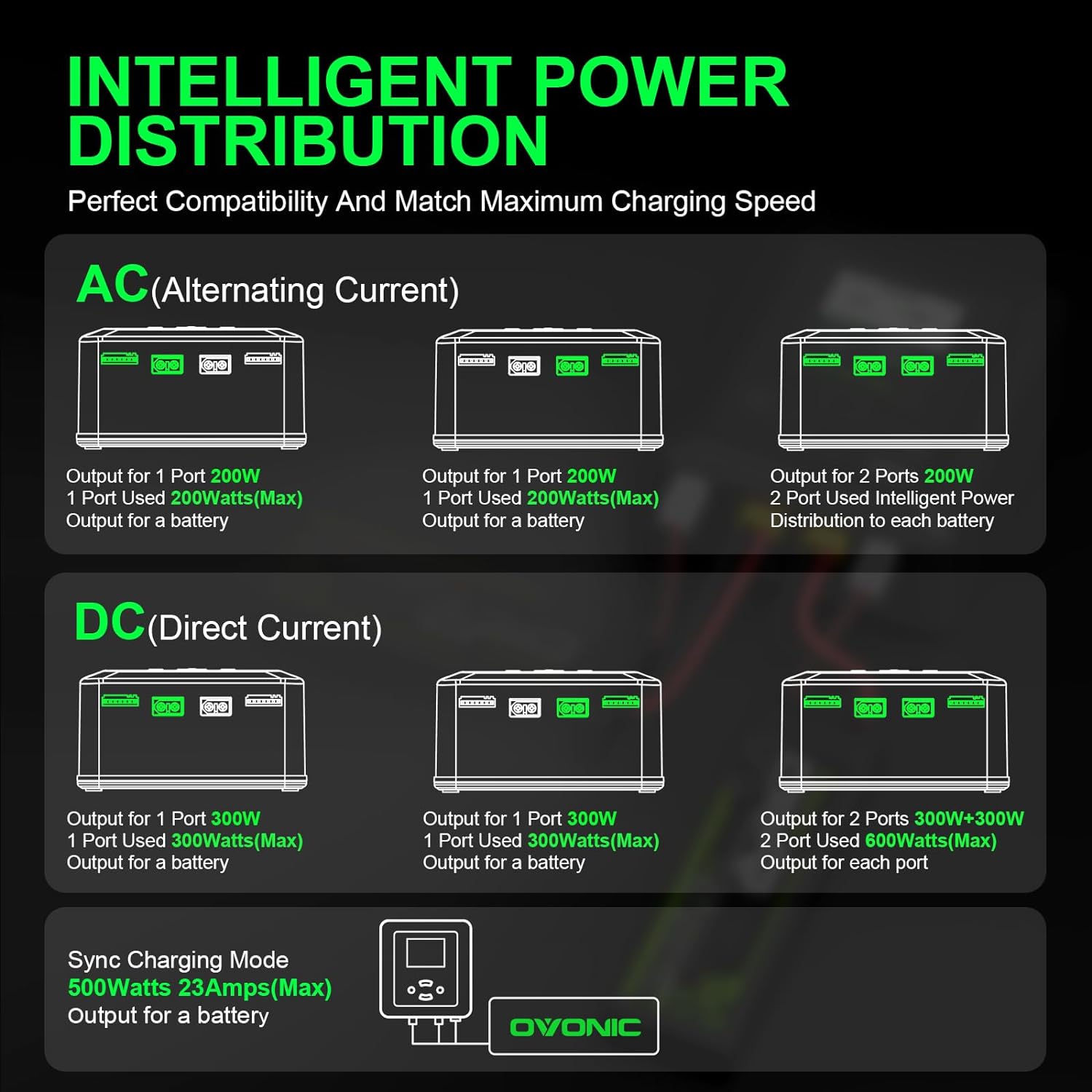 Intelligent power distribution graphic showing AC and DC dual-channel output configurations