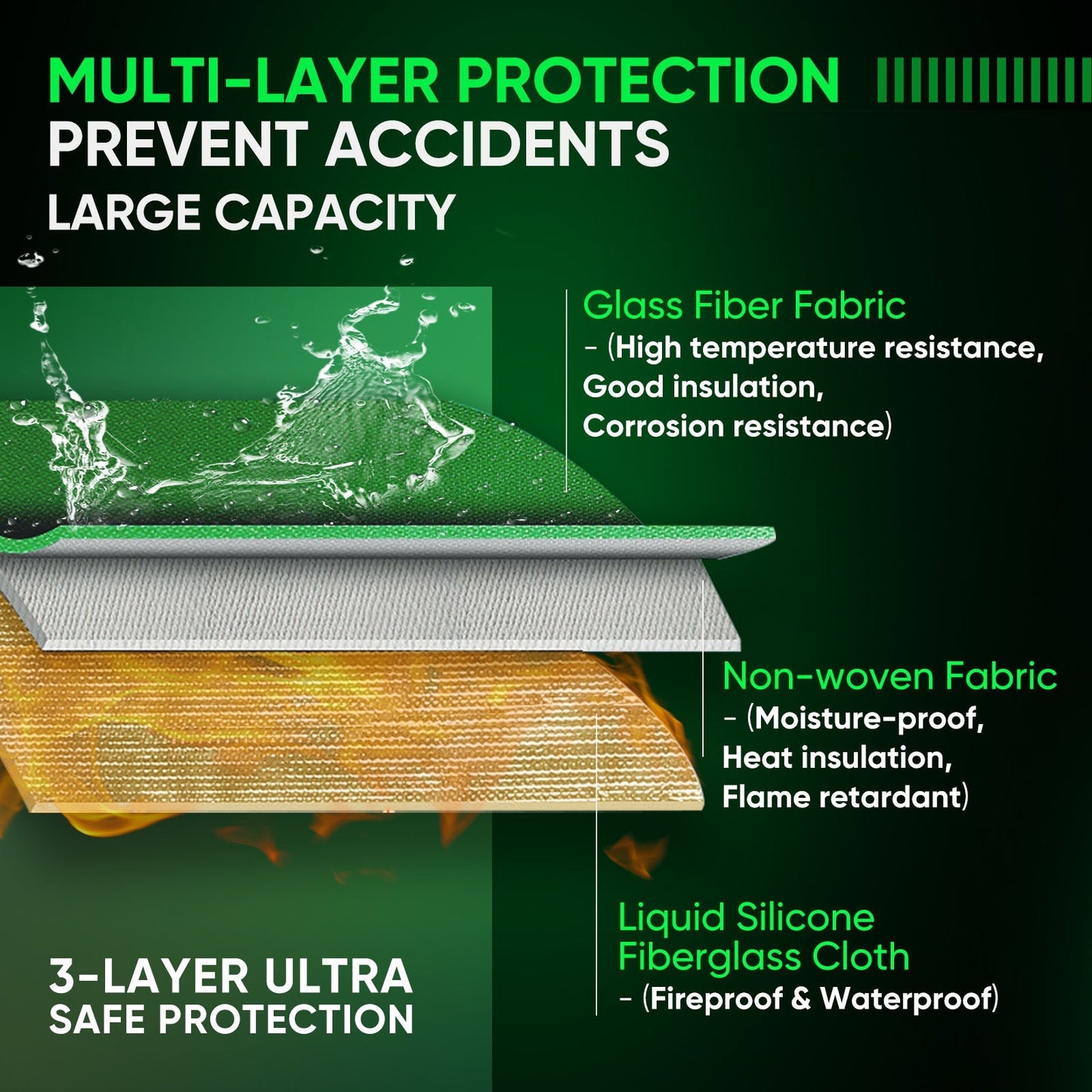 Three-layer bag material graphic showing glass fiber fabric, non-woven fabric, and silicone fiberglass cloth