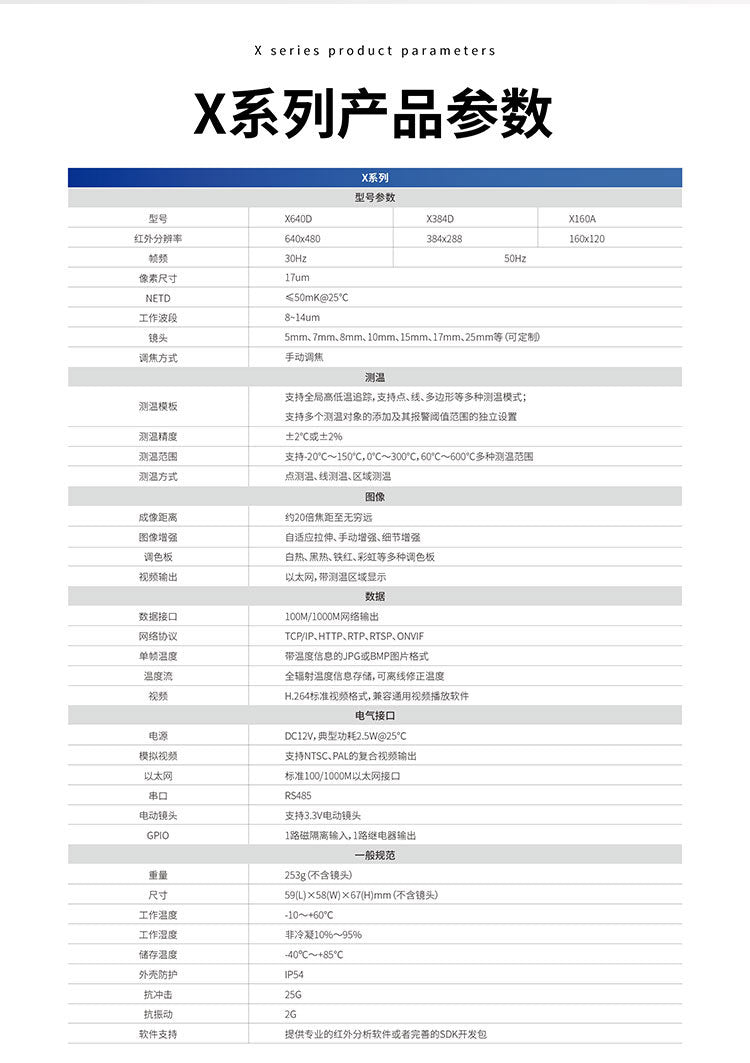 Focusing method fixed focus lens Measurement Temperature Measurement Model Support global high and low temperature