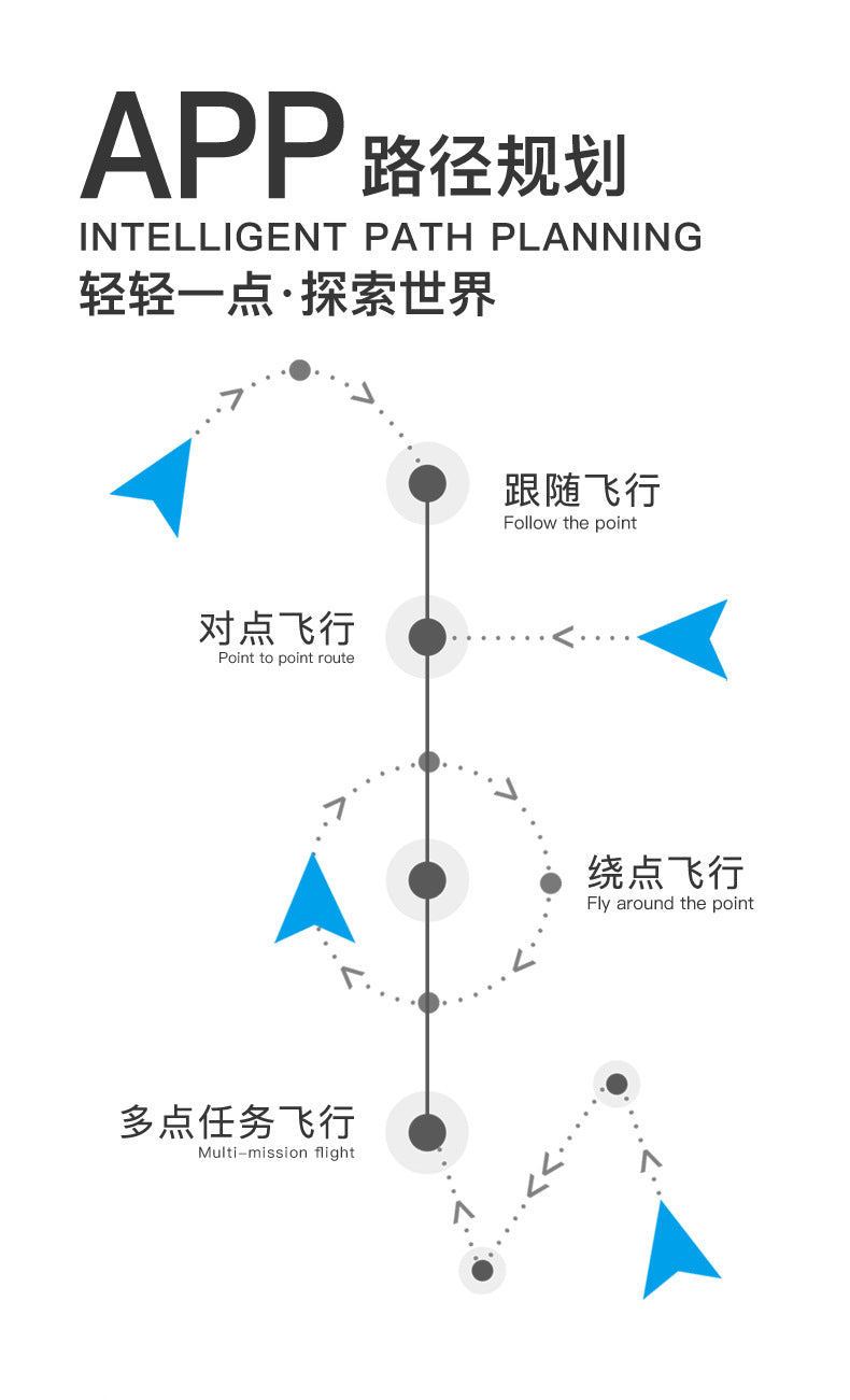 Wltoys XK X1S Drone, APP %rma INTELLIGENT PATH PLANNING #2+