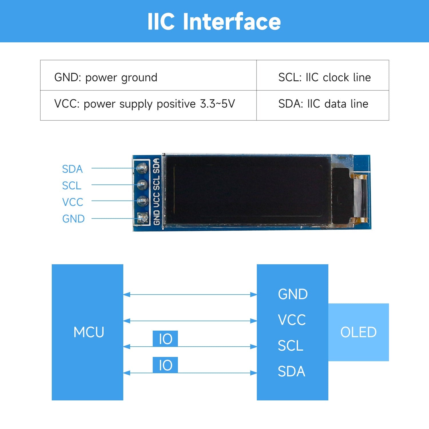 IIC interface wiring diagram for OLED module showing SDA SCL VCC GND pin functions and MCU connection