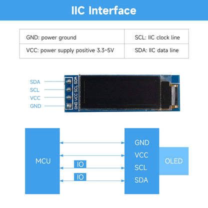 IIC interface wiring diagram for OLED module showing SDA SCL VCC GND pin functions and MCU connection