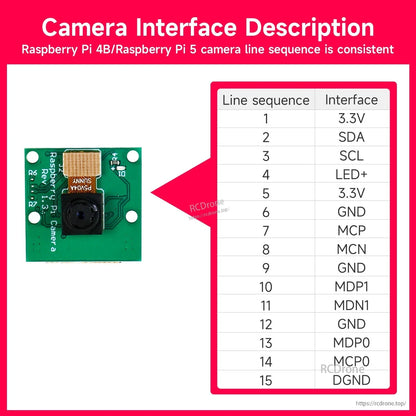 Camera interface description chart for Raspberry Pi 4B/Raspberry Pi 5, 15-pin line sequence table