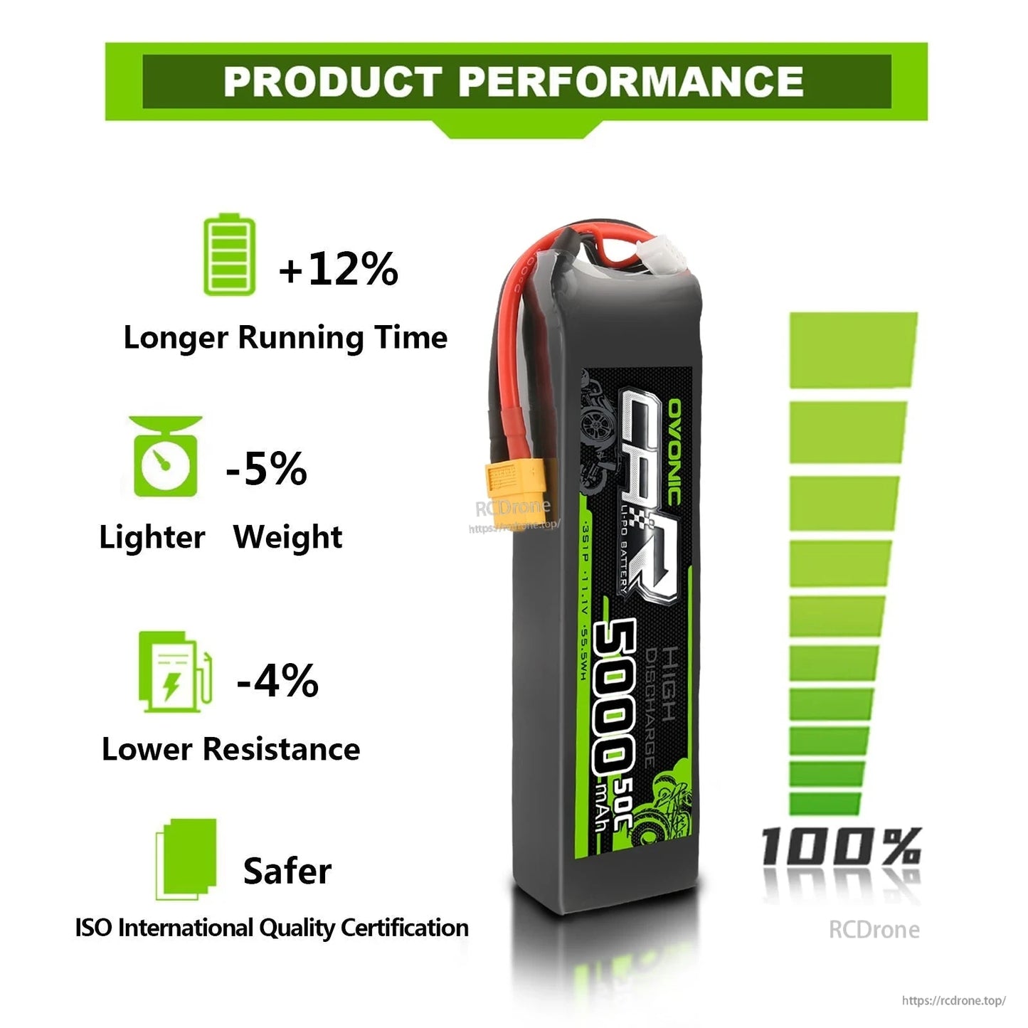 Product performance infographic with battery standing upright and icons for runtime, weight, and resistance