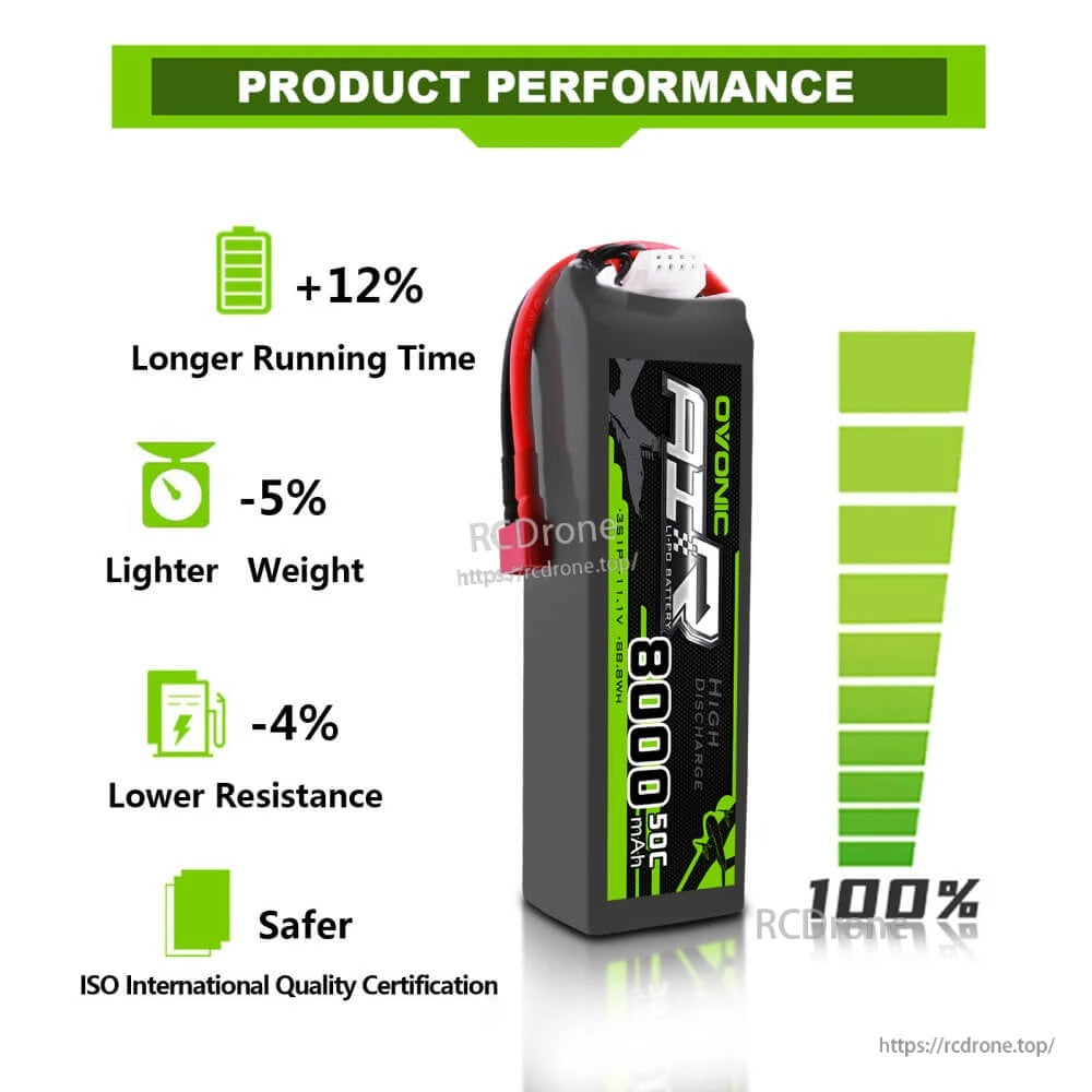 Ovonic battery performance graphic listing +12% runtime, -5% weight and -4% resistance with ISO quality note