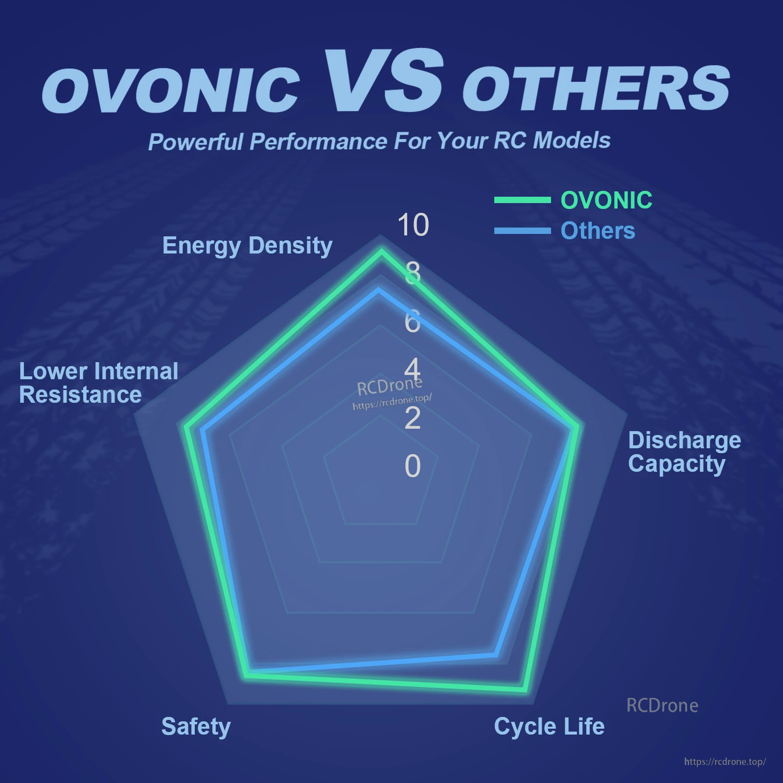 OVONIC 11.1V 80C 450mAh 3S Lipo Battery with JST Plug for FPV Drone Racing Freestyle 3-5-inches FPV Drone Frame Goggles Quadcopter
