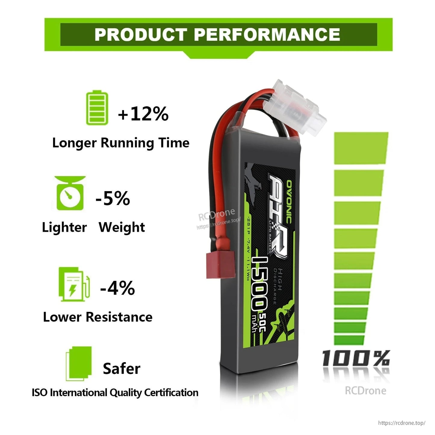 Product performance chart showing longer runtime, lighter weight, lower resistance and safety icon for battery