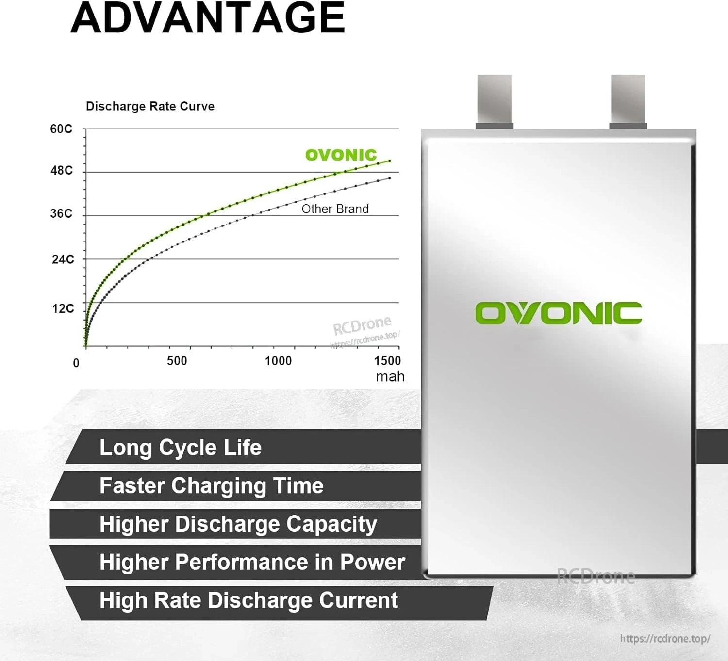 Advantage graphic with discharge rate curve comparison and listed benefits like cycle life and discharge current
