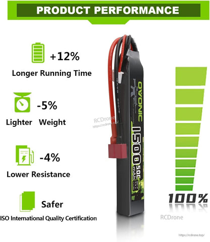 OVONIC 7.4V 1500mAh LiPo battery performance graphic showing longer runtime, lighter weight, lower resistance