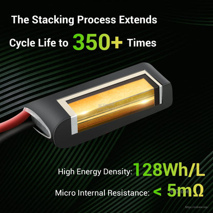 Internal structure infographic highlighting stacked cell design, 128Wh/L energy density and under 5mΩ resistance