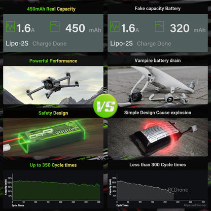 Capacity and cycle life comparison graphic showing OVONIC 450mAh vs 320mAh battery and charge data