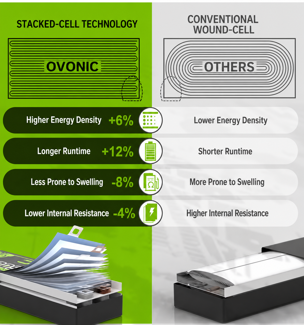 OVONIC 2S 7.4V 2200mAh 90C LiPo Battery for RC Cars commercial application range image OVONIC 2S 7.4V 2200mAh 90C LiPo Battery for RC Cars commercial application range image