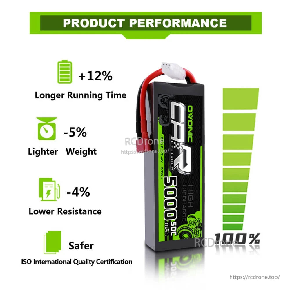Product performance infographic for OVONIC 5000mAh 2S LiPo, showing running time, weight, and resistance icons