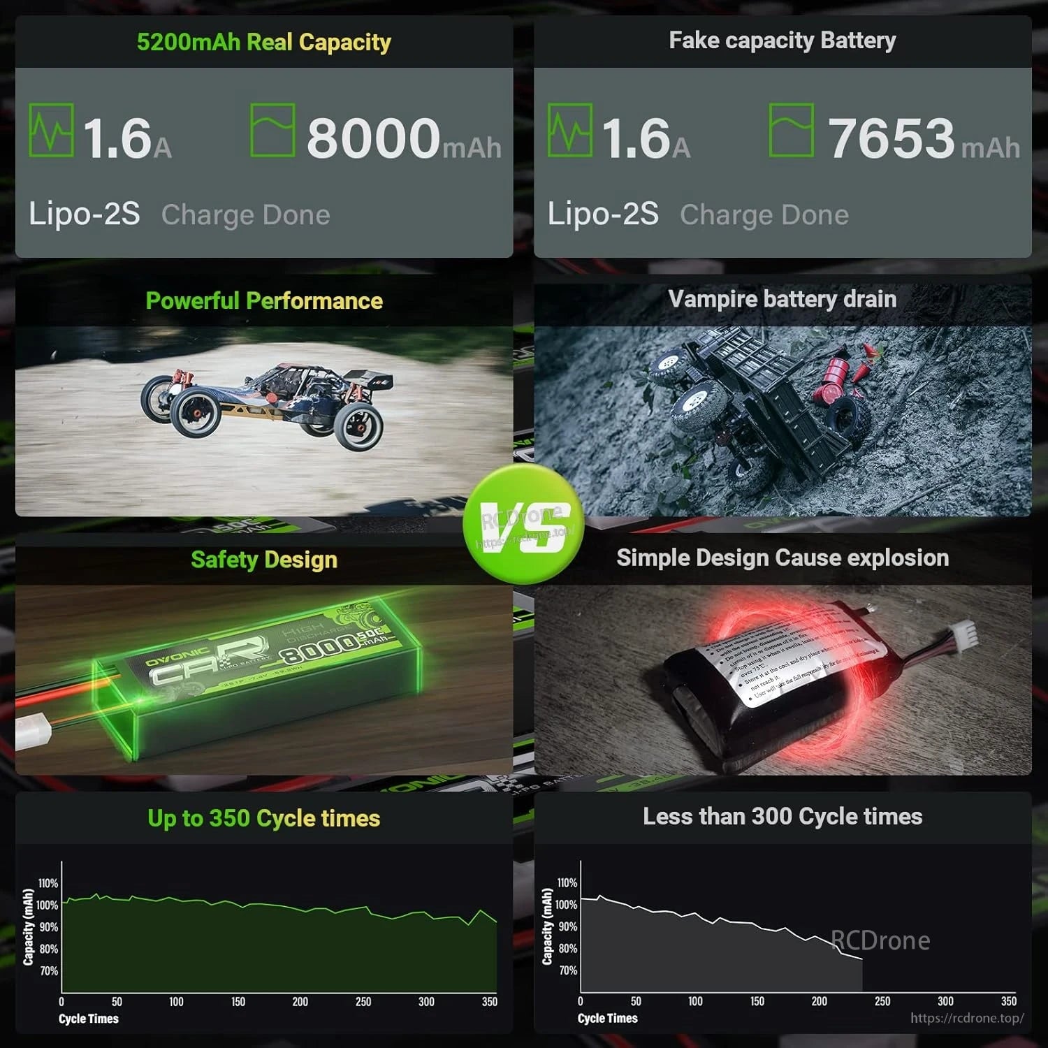 Comparison graphic showing capacity, performance, safety design and cycle life vs another LiPo battery