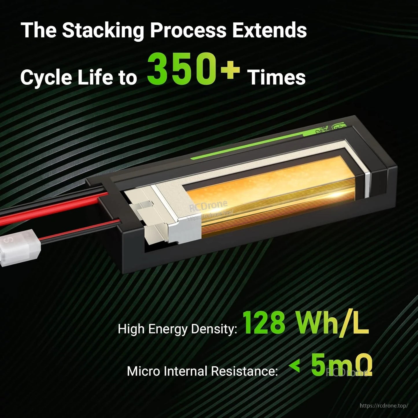 Cutaway view of hardcase LiPo pack highlighting stacking process, 350+ cycle life, 128 Wh/L, <5mΩ