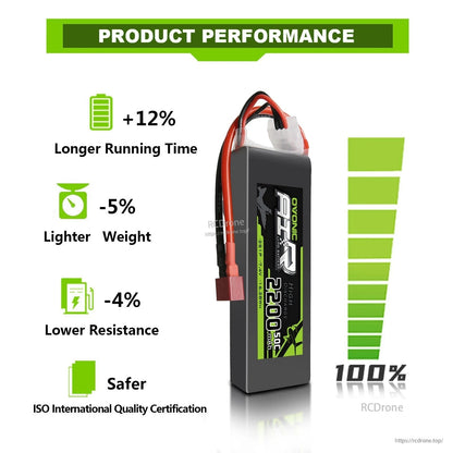 Product performance comparison graphic showing OVONIC 2200mAh LiPo battery with runtime, weight, resistance icons