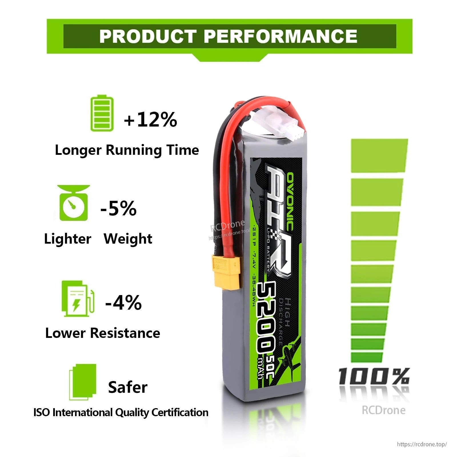 Ovonic 2S 7.4V 5200mAh LiPo battery performance graphic with icons for runtime, weight, resistance, and safety
