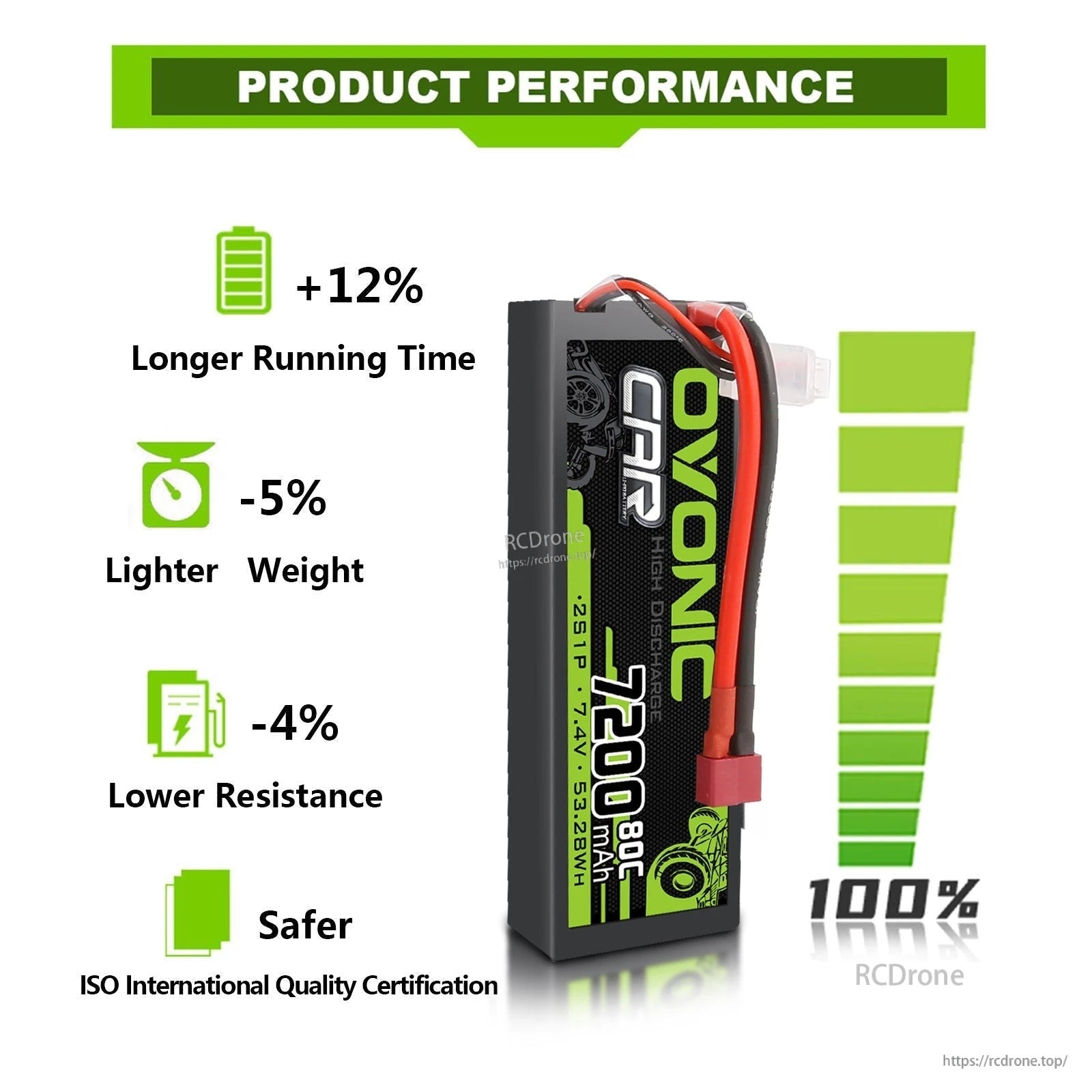Product performance infographic highlighting longer run time, lighter weight, and lower resistance for OVONIC hardcase LiPo pack