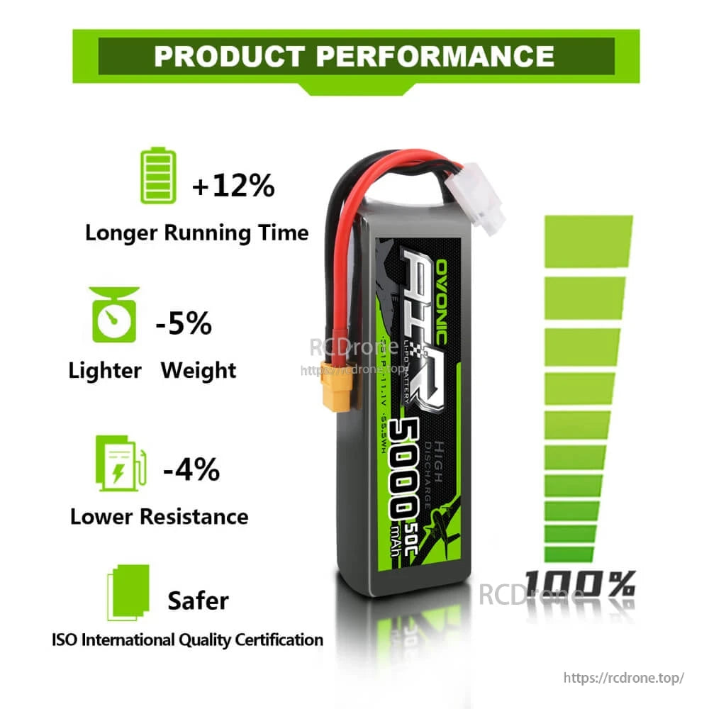 Product performance infographic showing longer runtime, lighter weight and lower resistance claims
