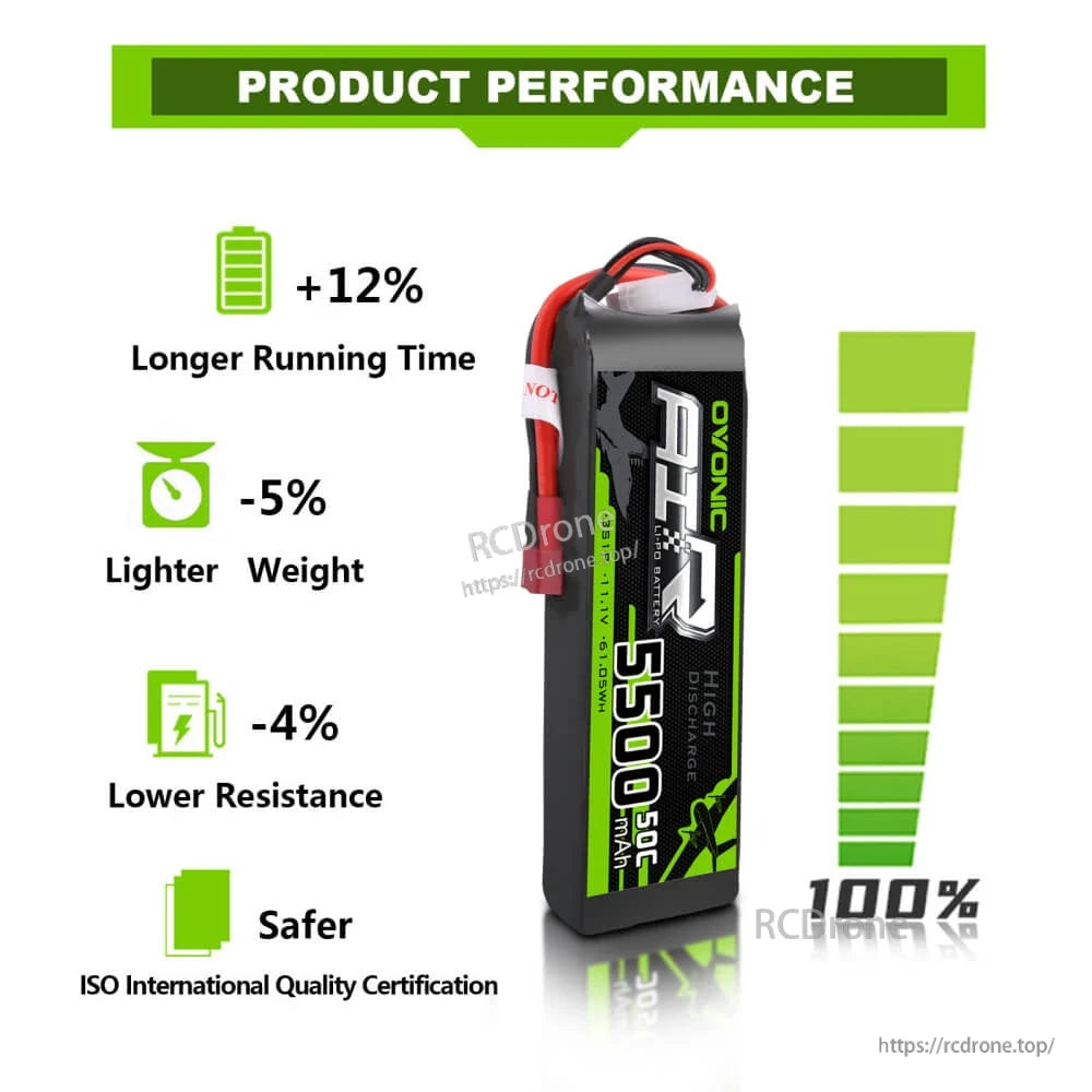 Product performance infographic for OVONIC 5500mAh LiPo showing running time, weight and resistance icons
