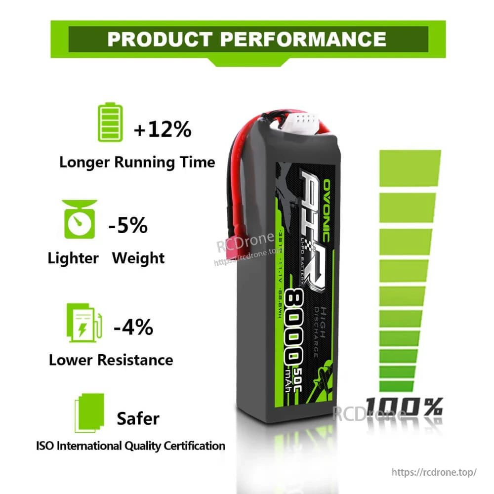 Product performance infographic for OVONIC 8000mAh LiPo showing longer runtime, lighter weight, lower resistance