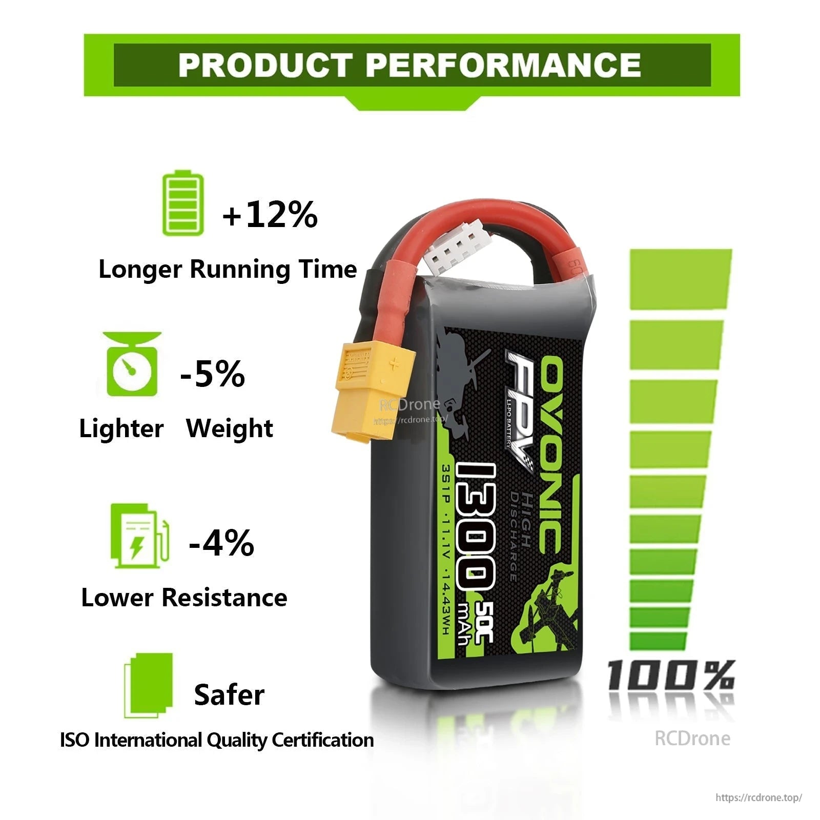 Product performance infographic showing longer runtime, lighter weight, lower resistance and safer claims