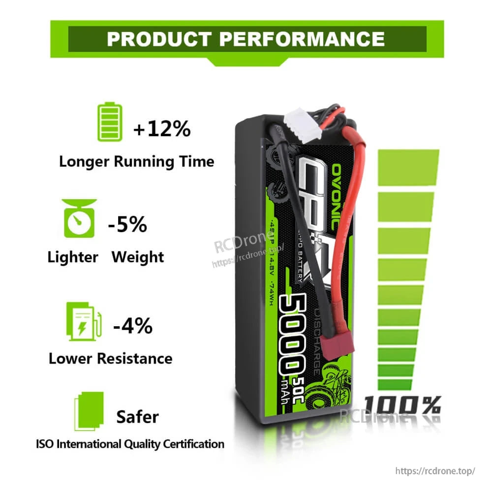 Product performance infographic showing OVONIC 5000mAh battery and bar chart for runtime, weight, resistance