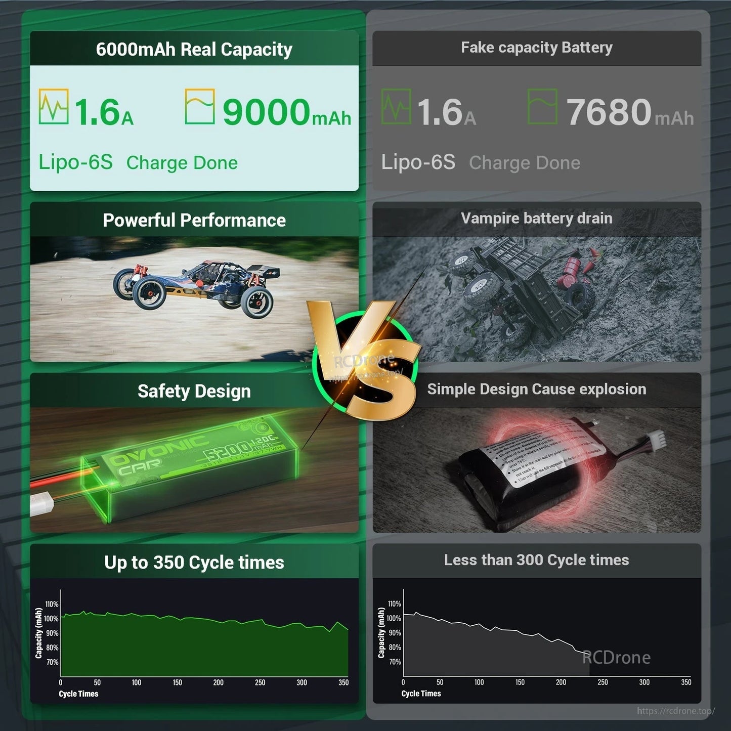 Comparison graphic presenting capacity, performance, safety design, and cycle-life claims