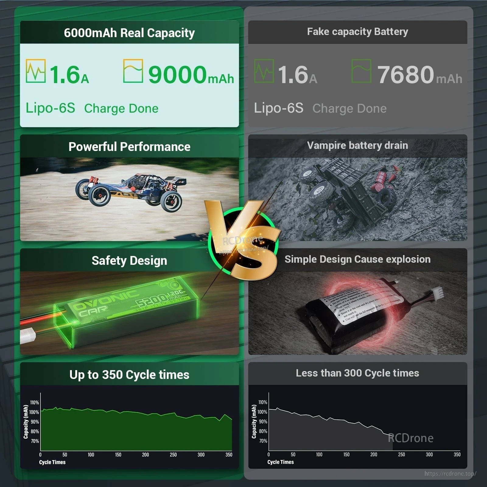 Comparison graphic presenting capacity, performance, safety design, and cycle-life claims