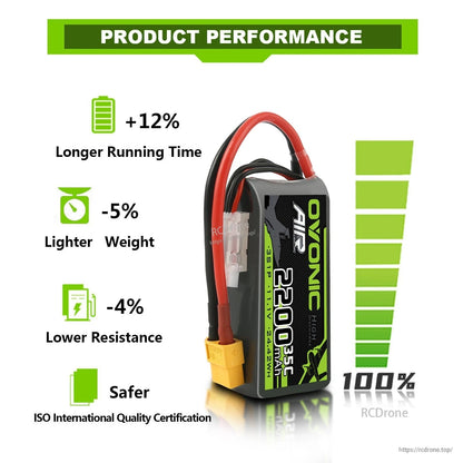 Product performance graphic for OVONIC AIR 3S 2200mAh 35C LiPo showing runtime, weight and resistance claims