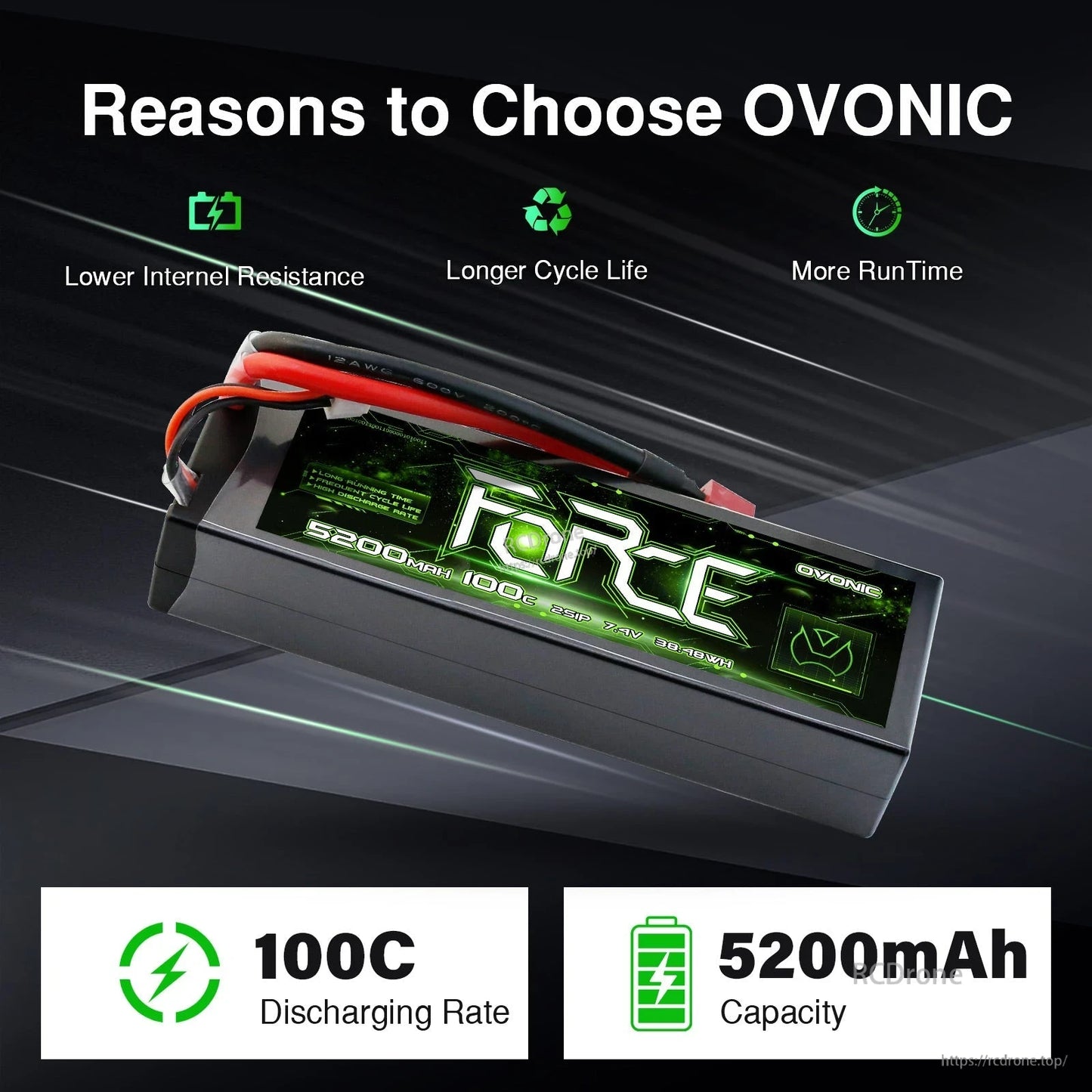 OVONIC Force hardcase battery graphic highlighting 100C discharge rate and 5200mAh capacity