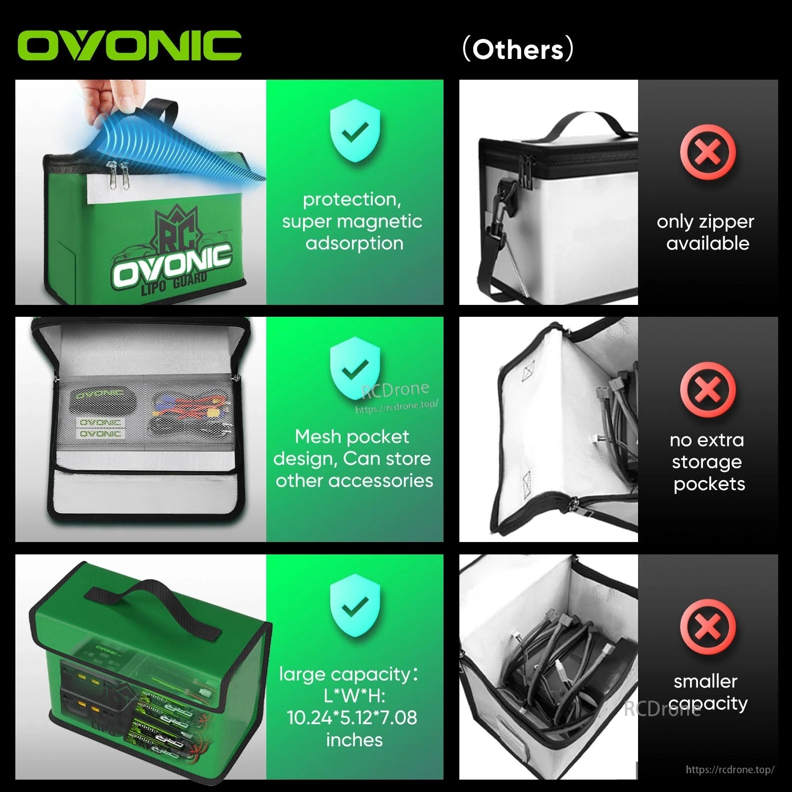 OVONIC Large LiPo Battery Safety Bag comparison showing magnetic flap, mesh pocket, and 10.24 x 5.12 x 7.08-inch capacity