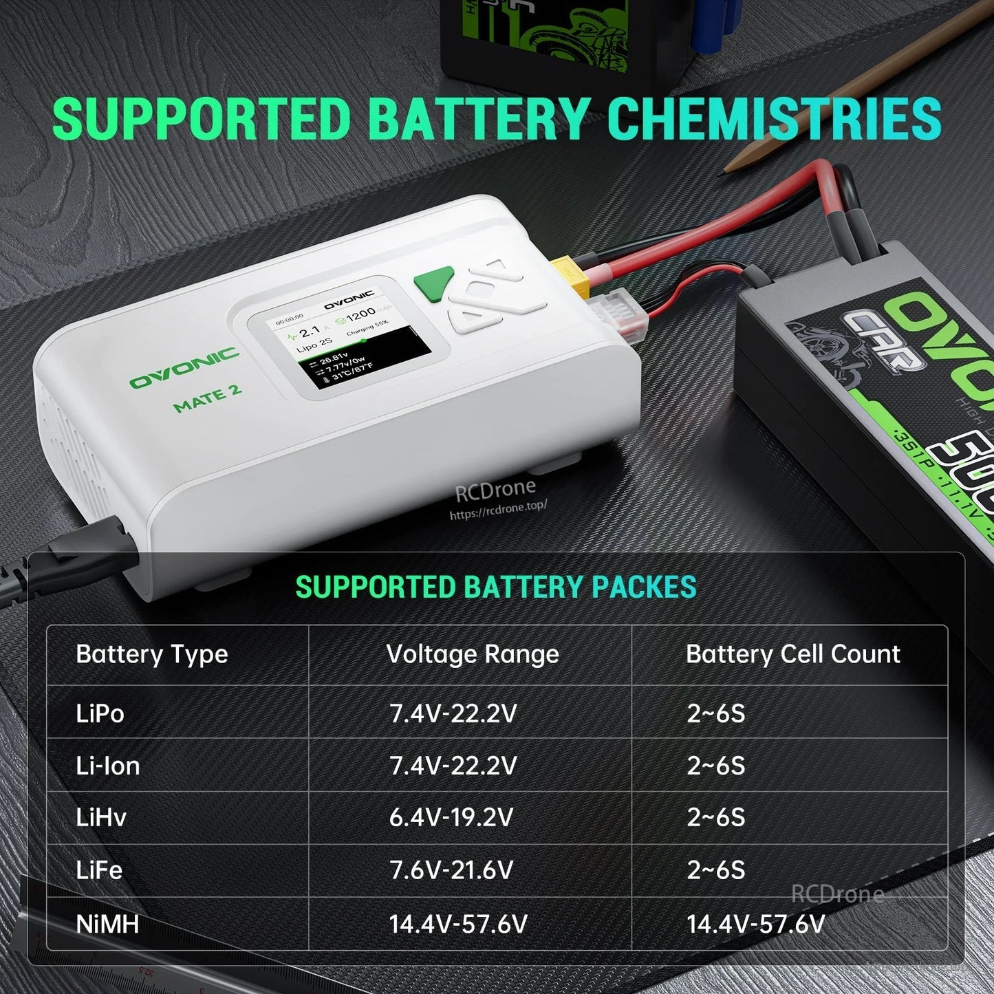 White OVONIC Mate2 charger connected to battery, with supported chemistry and cell-count chart