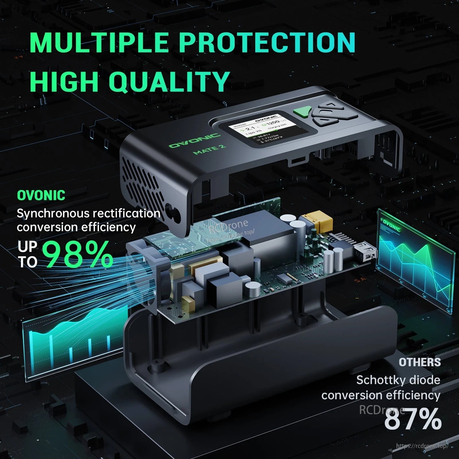 Black Mate2 charger internal-component infographic with protection and conversion-efficiency comparison