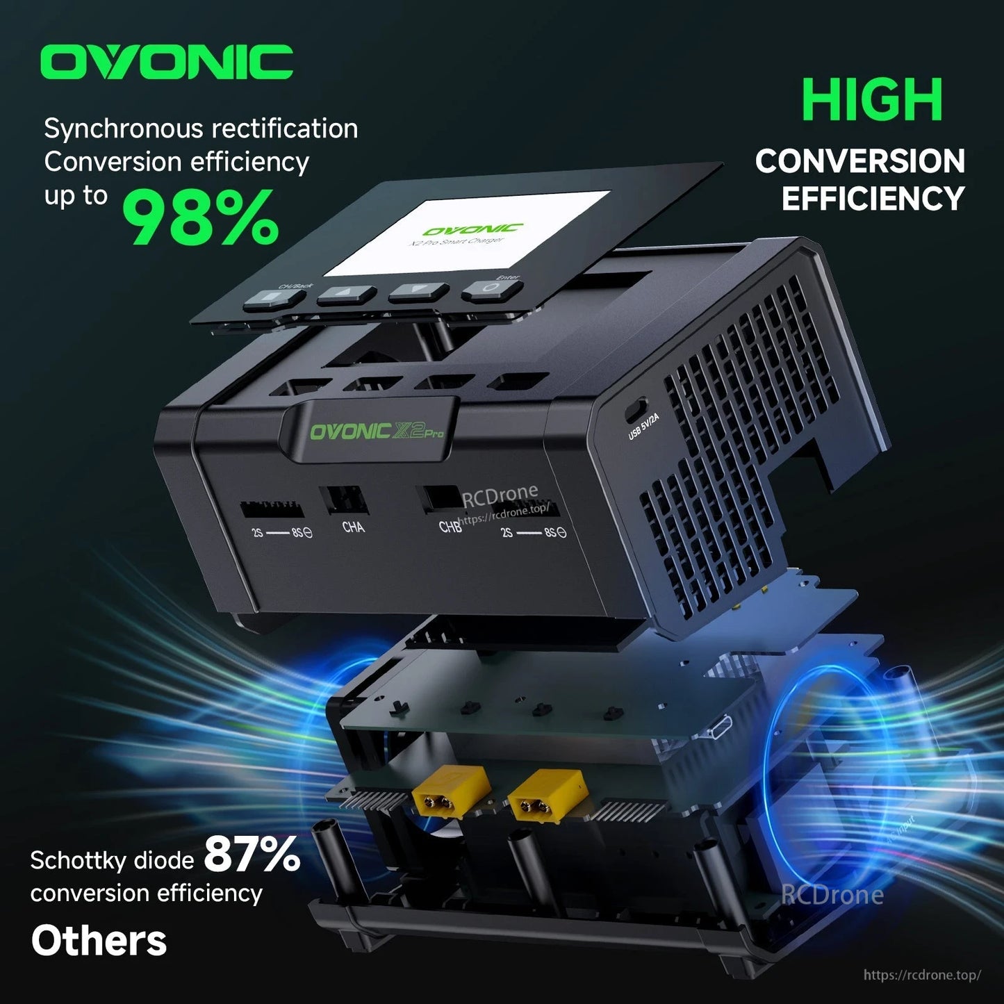 Exploded-view graphic of X2 Pro charger construction and high conversion efficiency