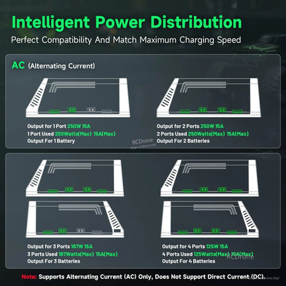 Four-channel AC intelligent power distribution diagram for one to four battery outputs