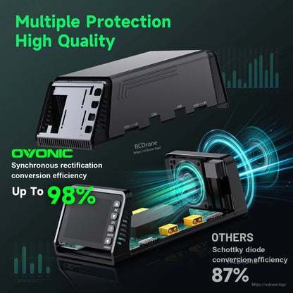 OVONIC X4 charger synchronous rectification conversion efficiency graphic showing up to 98%