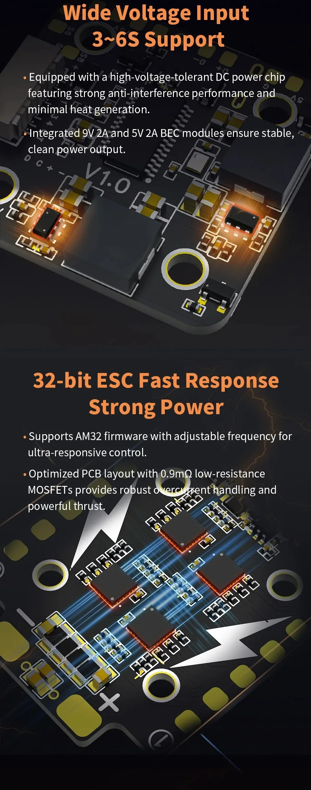 Wide voltage input 3–6S and 32-bit AM32 ESC fast-response feature graphic for the 40A stack