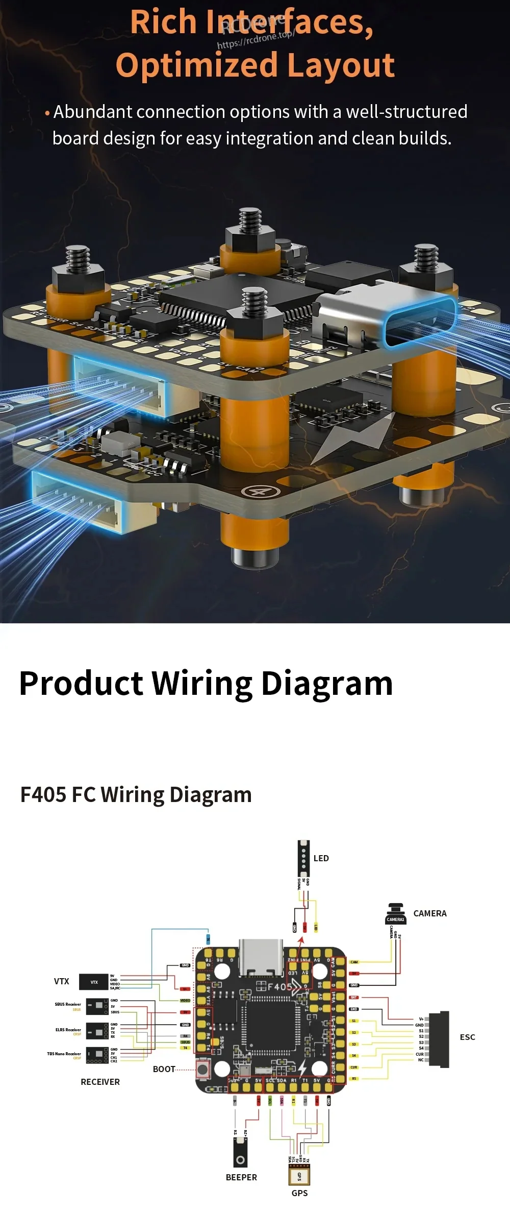 Stack layout overview and F405 flight controller wiring diagram with labeled pads for VTX, RX, camera, GPS and more