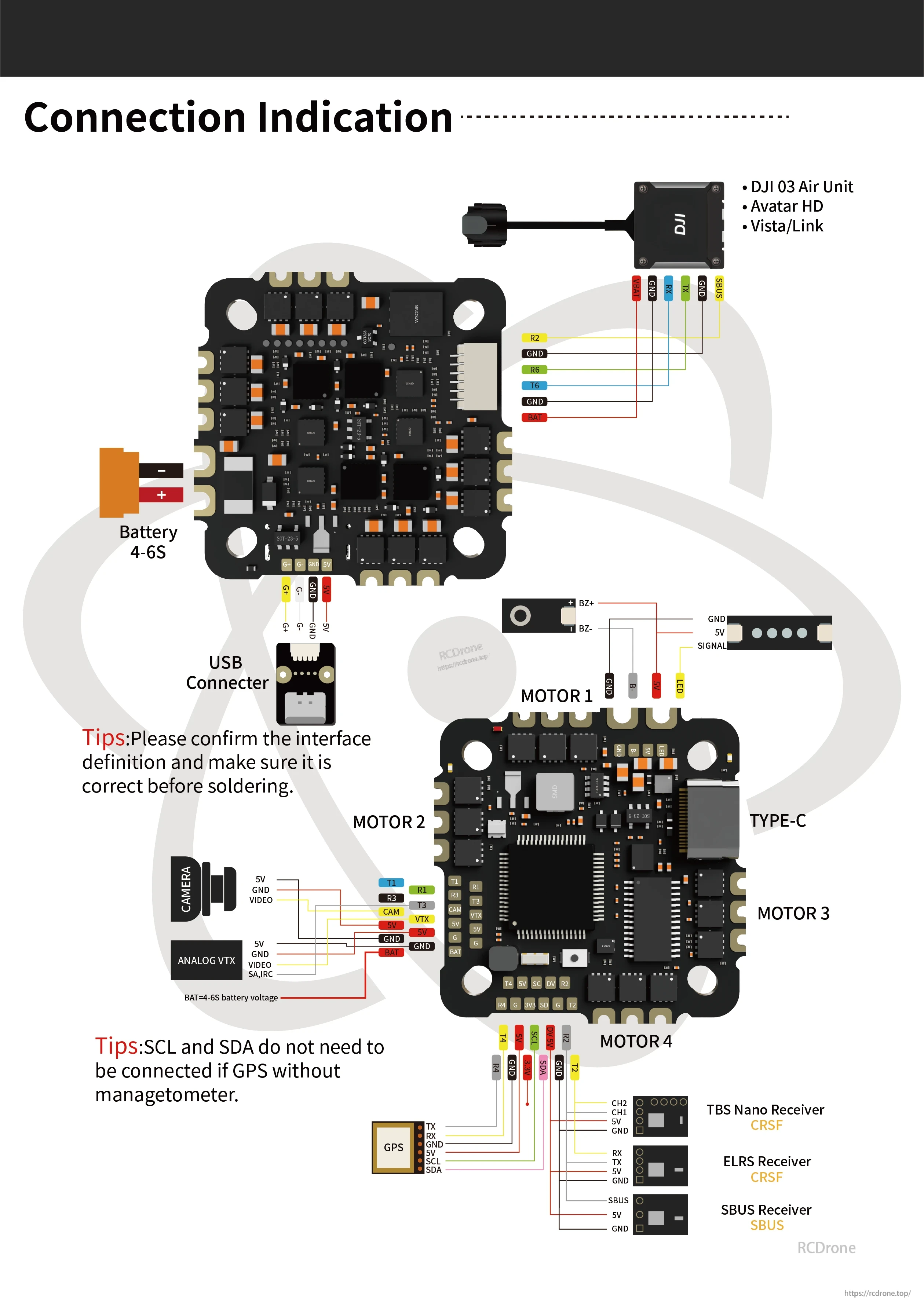 OddityRC F7 40A AIO Flight Controller wiring guide with battery, motor pads, USB‑C, O3/Vista, GPS and receiver ports