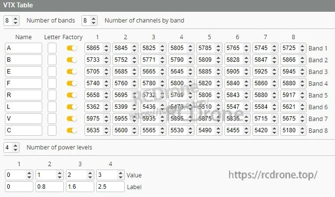 5.8GHz VTX frequency table with 8 bands and 8 channels (64CH) for selecting the correct channel