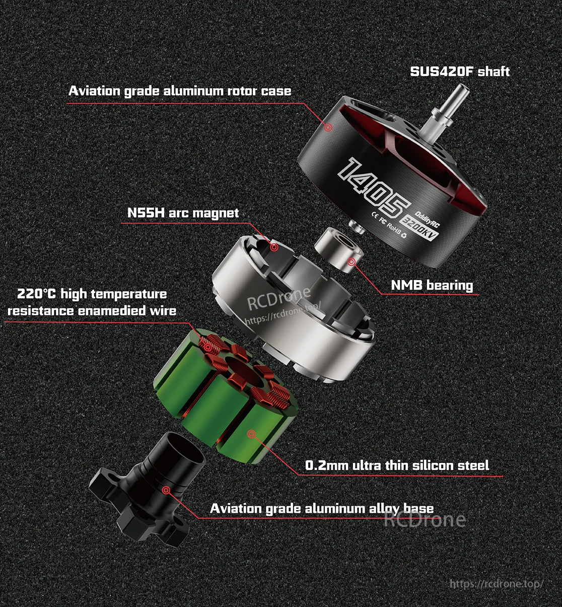 Exploded view of 1405 motor parts: aluminum rotor case, SUS420F shaft, NMB bearing, N55H magnet