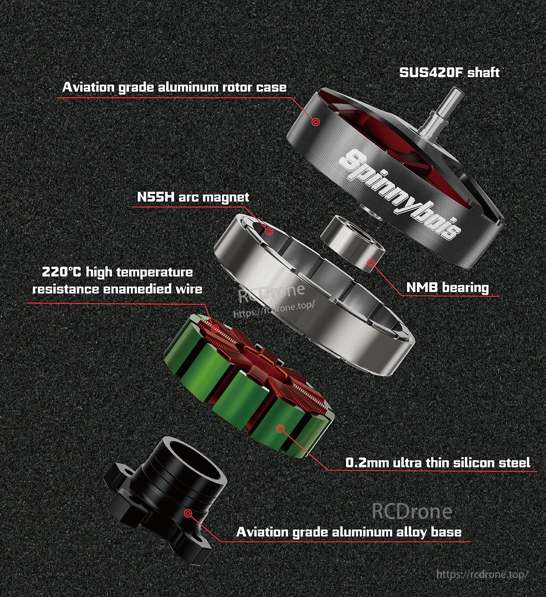 Exploded view of Spinnybois 2004 motor parts with labeled SUS420F shaft, N55H magnets, 730ZZ bearing and 220°C wire