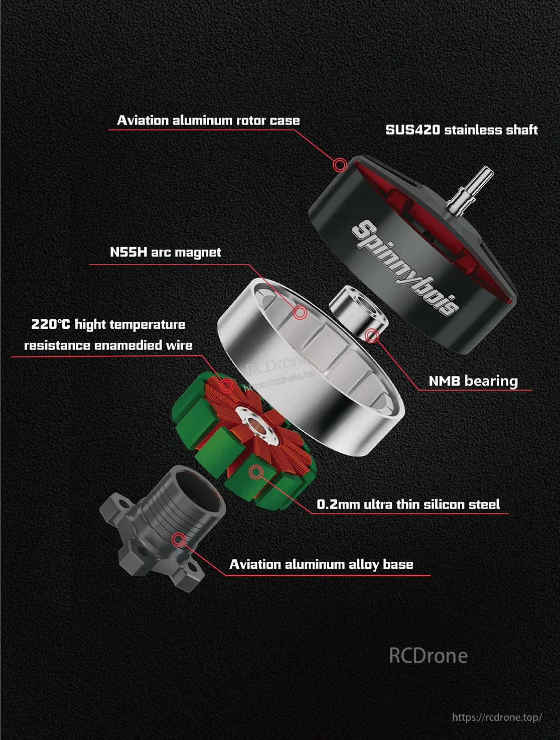 Exploded view of Spinnybois 2006 motor components: SUS420 shaft, NMB bearing, N55H magnets, aluminum case