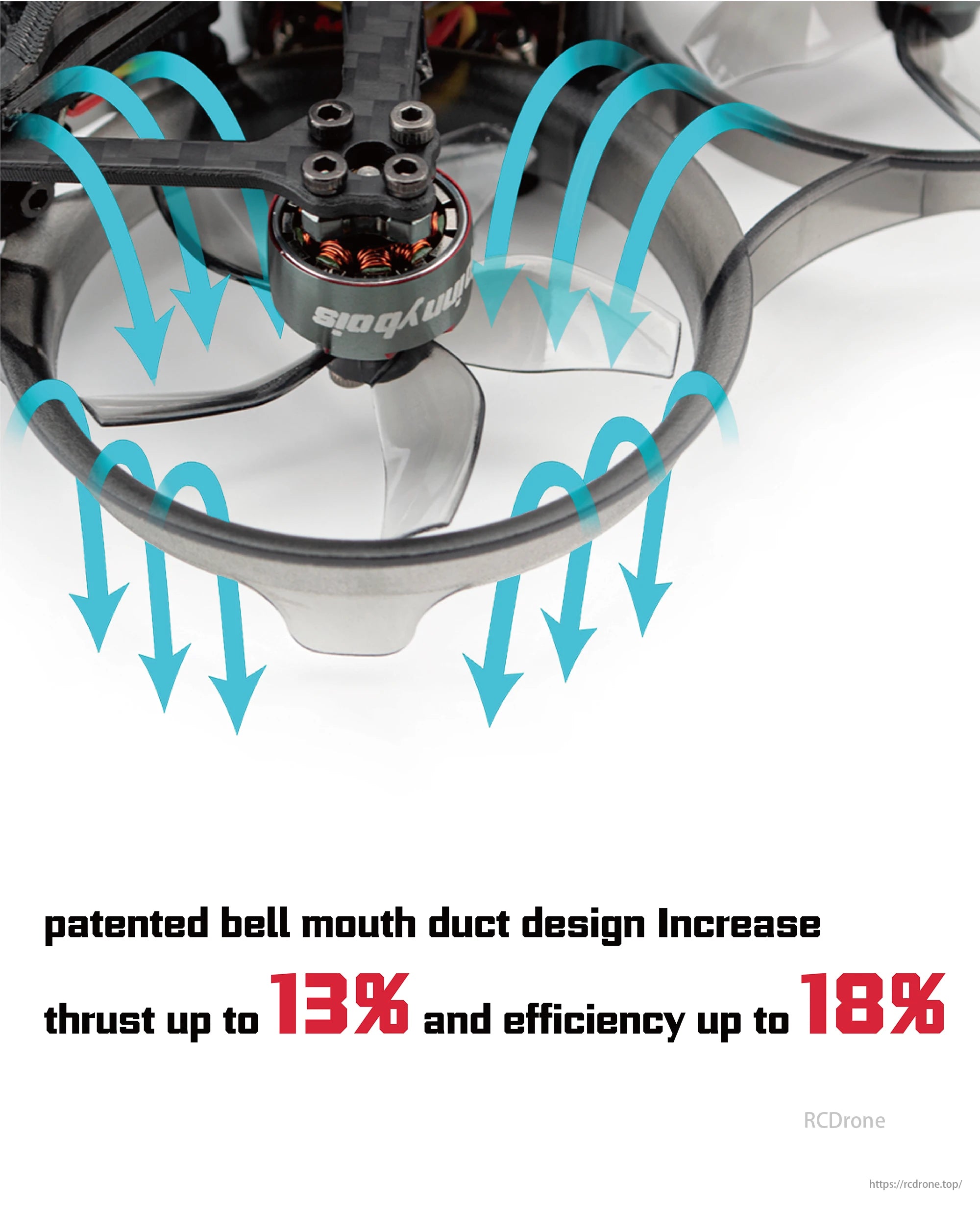 OddityRC XI20 Pro Cinewhoop, The patented bell-mouth duct design boosts thrust by 13% and efficiency by 18%, improving overall performance.