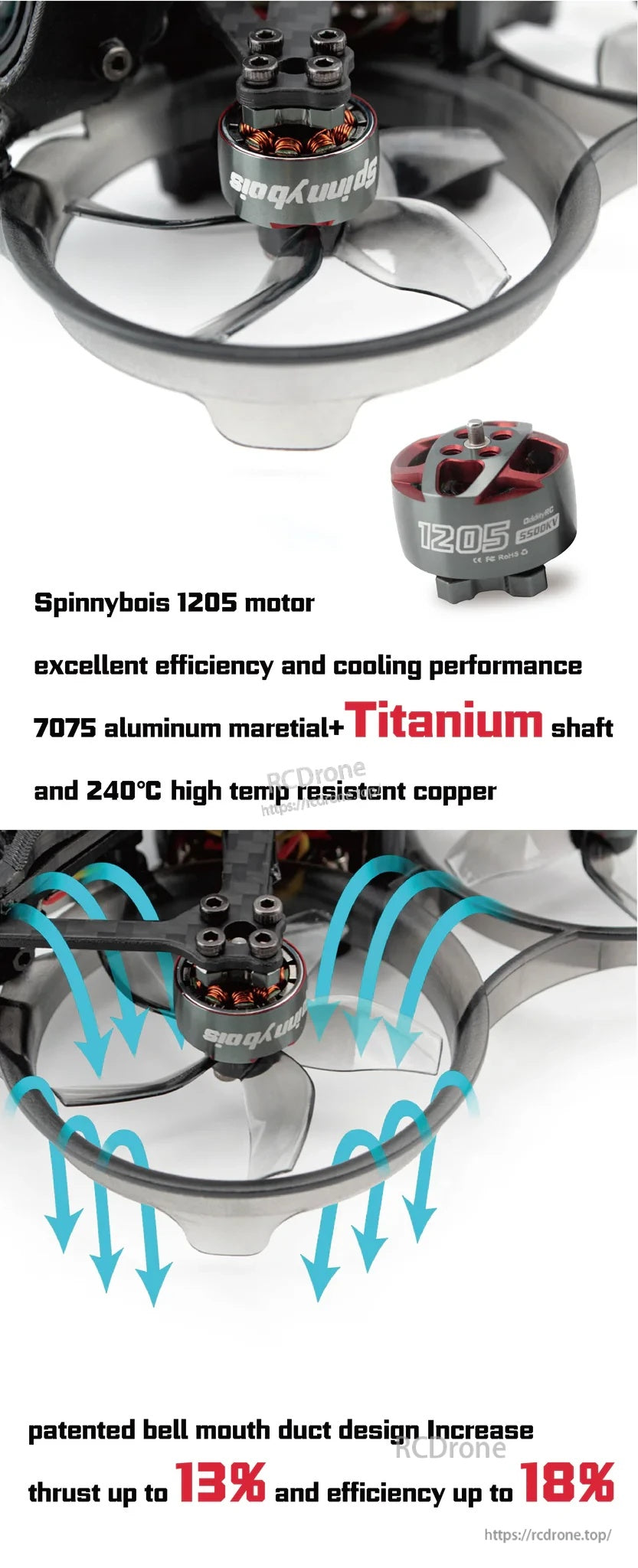 Spinnybois 1205 5500KV motor and patented bell-mouth duct design for higher thrust and efficiency