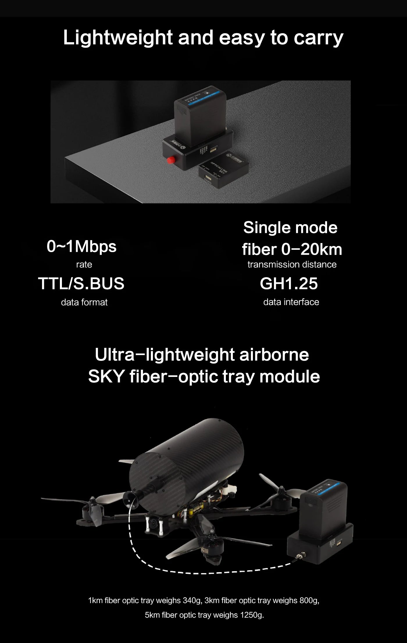 Optical Fiber FPV Extender. Lightweight single-mode optical fiber extender supports up to 1 Mbps transmission over 0-20 km distances