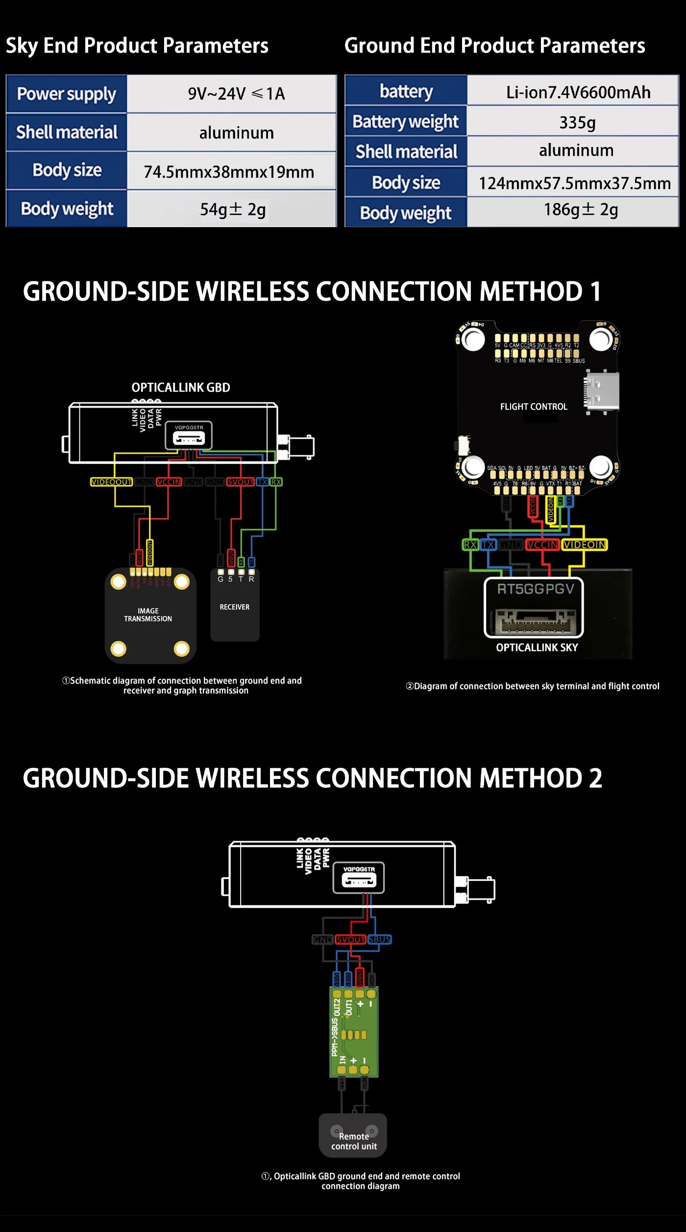 Optical Fiber FPV Extender. Optical fiber extender product parameters: 9V-24V power supply. aluminum shell. and wireless connection methods via CavcCiR5 or VgpGGstr.