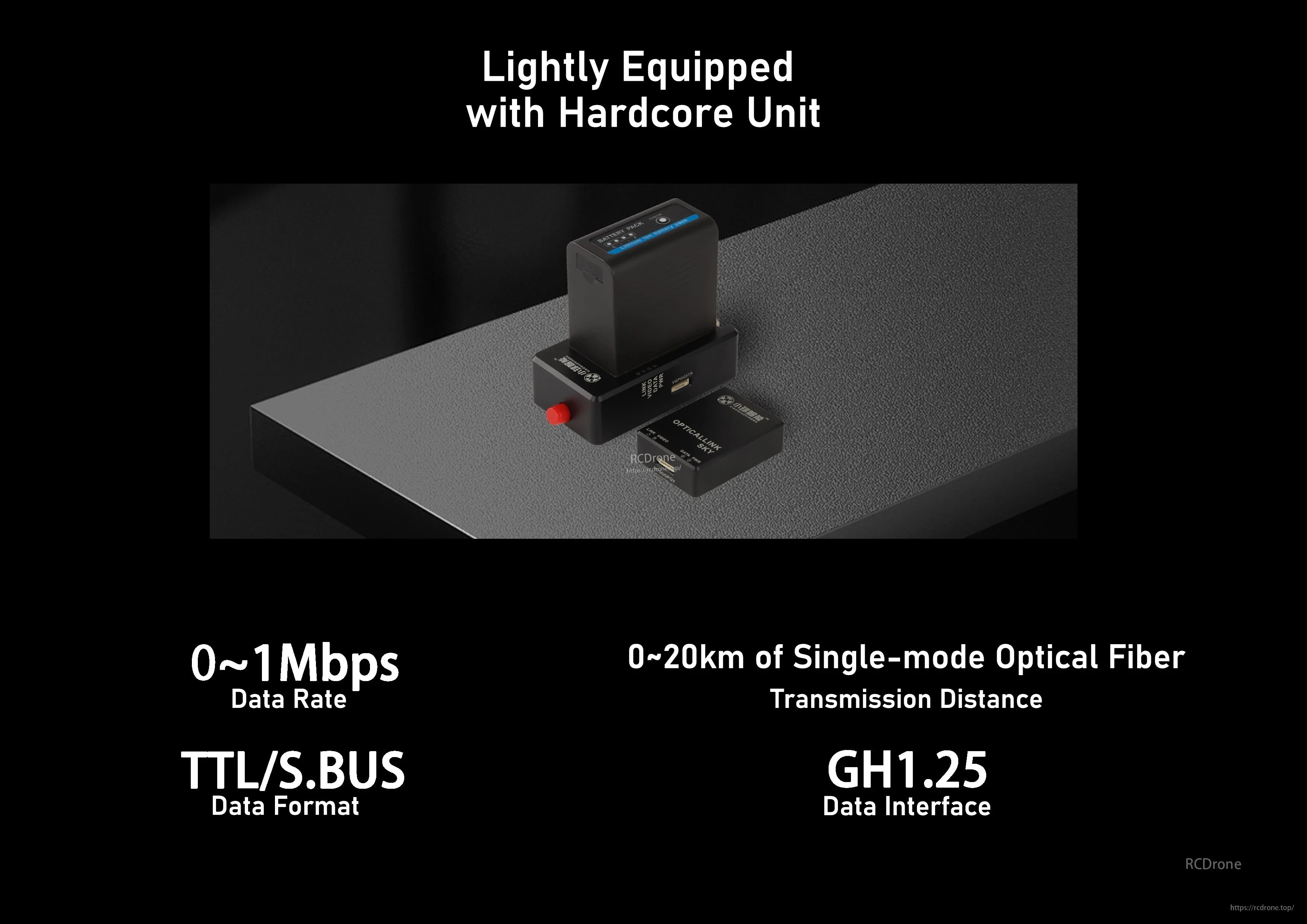 OpticalLink GBD: 0–1 Mbps, TTL/S.BUS, GH1.25 interface, supports up to 20 km single-mode fiber transmission.