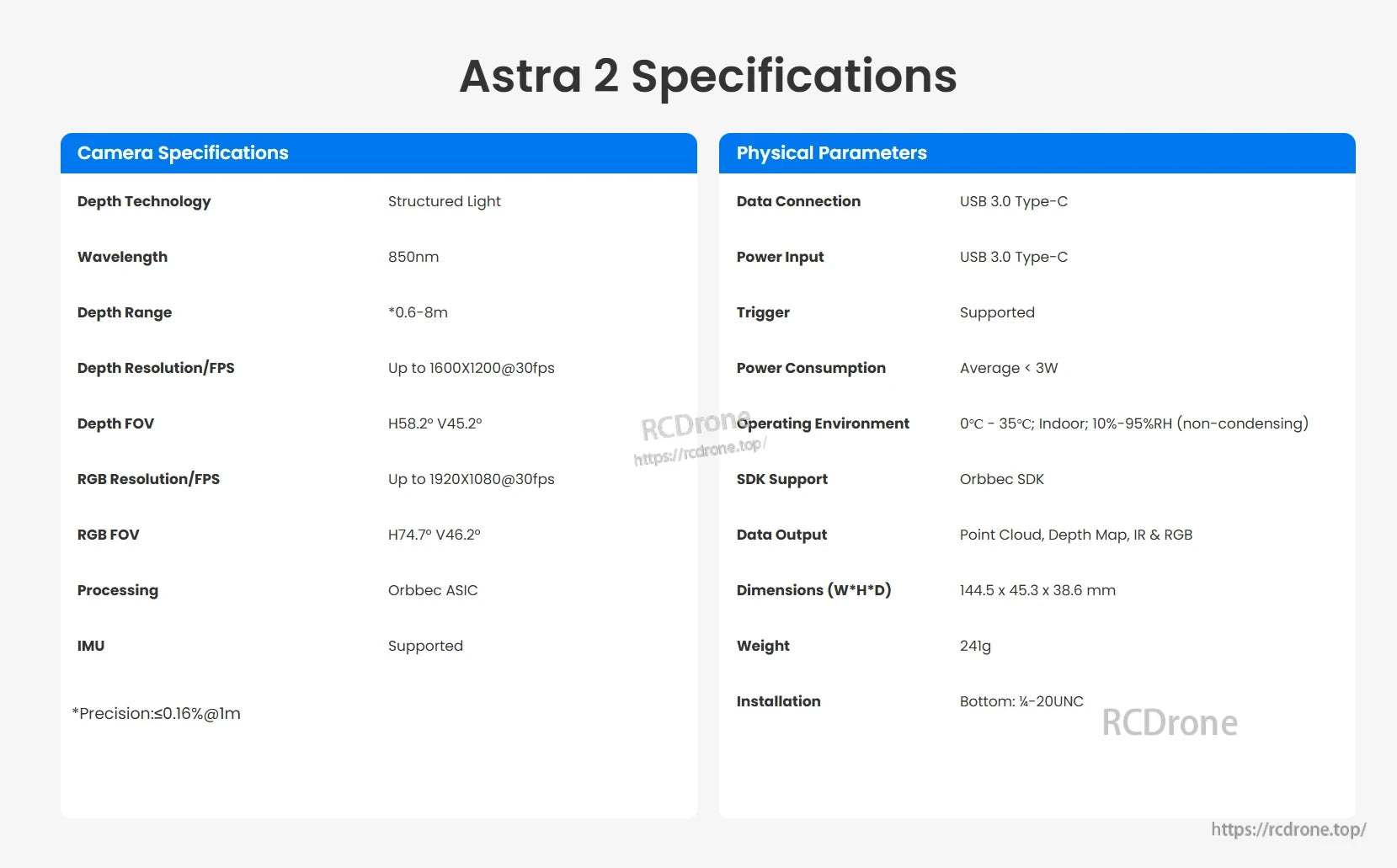 Orbbec Astra 2 3D Camera, Orbbec Astra 2 uses 850nm structured light, 0.6–8m range, up to 1600x1200@30fps depth, USB 3.0 Type-C, 24g, outputs point cloud, depth, IR, RGB via SDK.